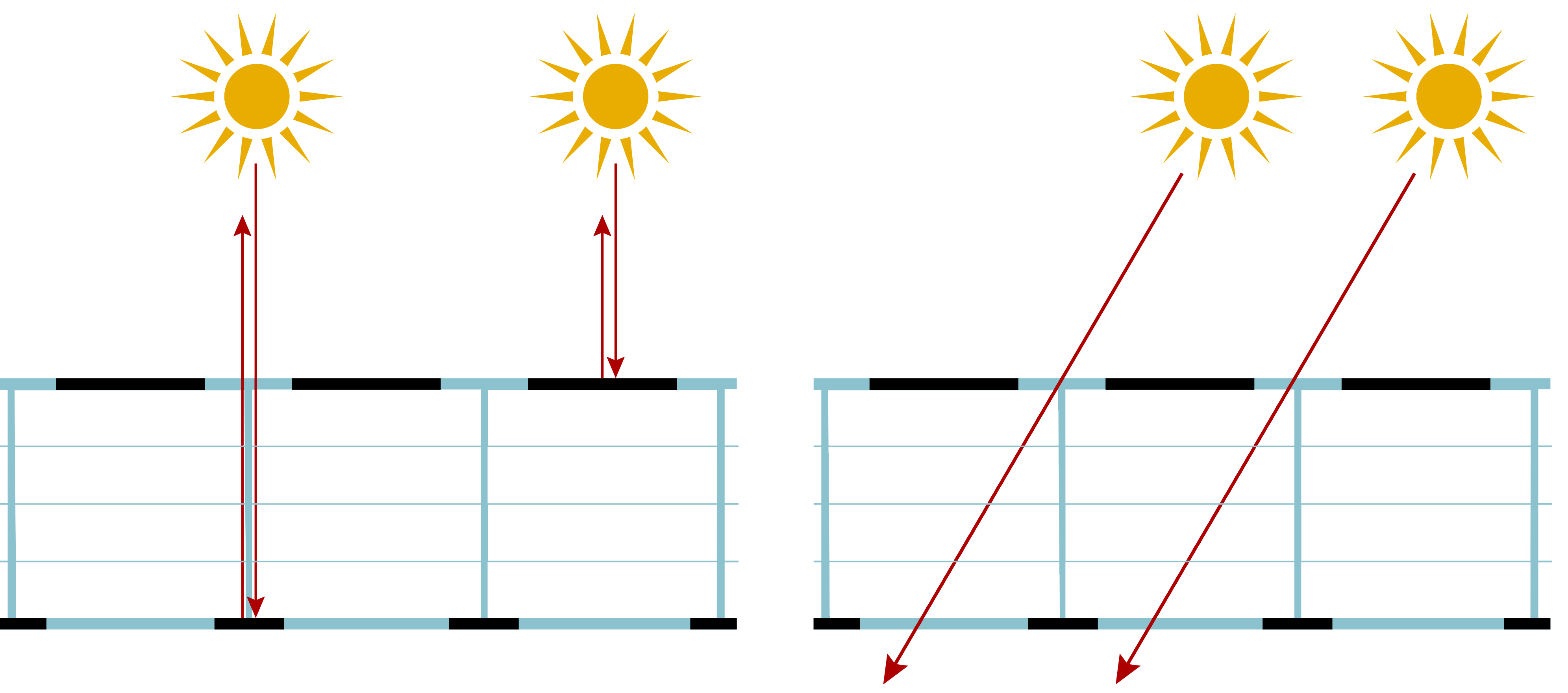 Schema der gestreiften Steinplatten wie die Sonnenstrahlen reflektiert werden